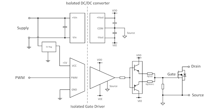 Fig 1: Simplified schematic of an isolated SiC transistor gate driver circuit